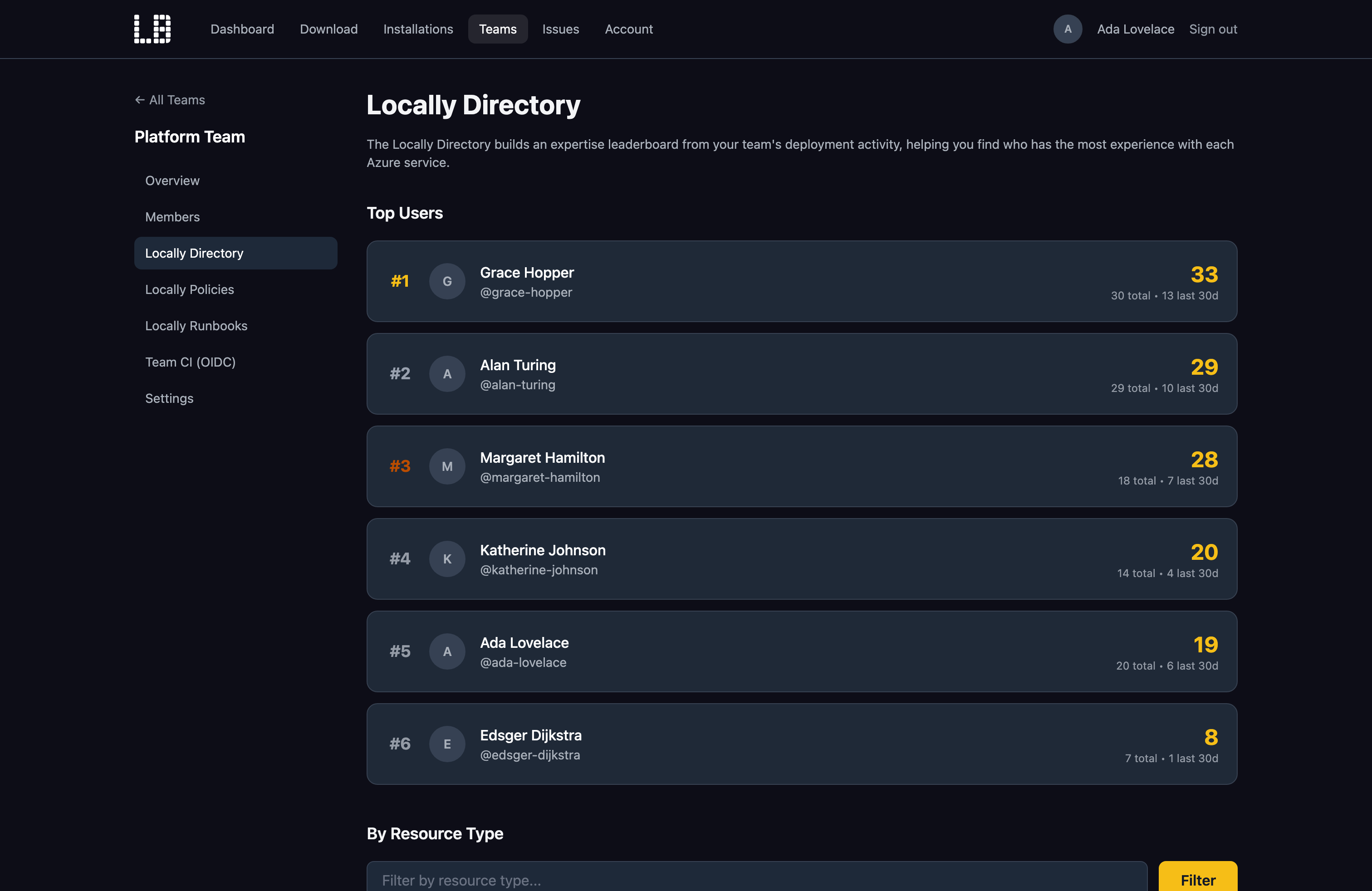 Screenshot of the Locally Directory for a team in the Locally Account, showing the Top Users