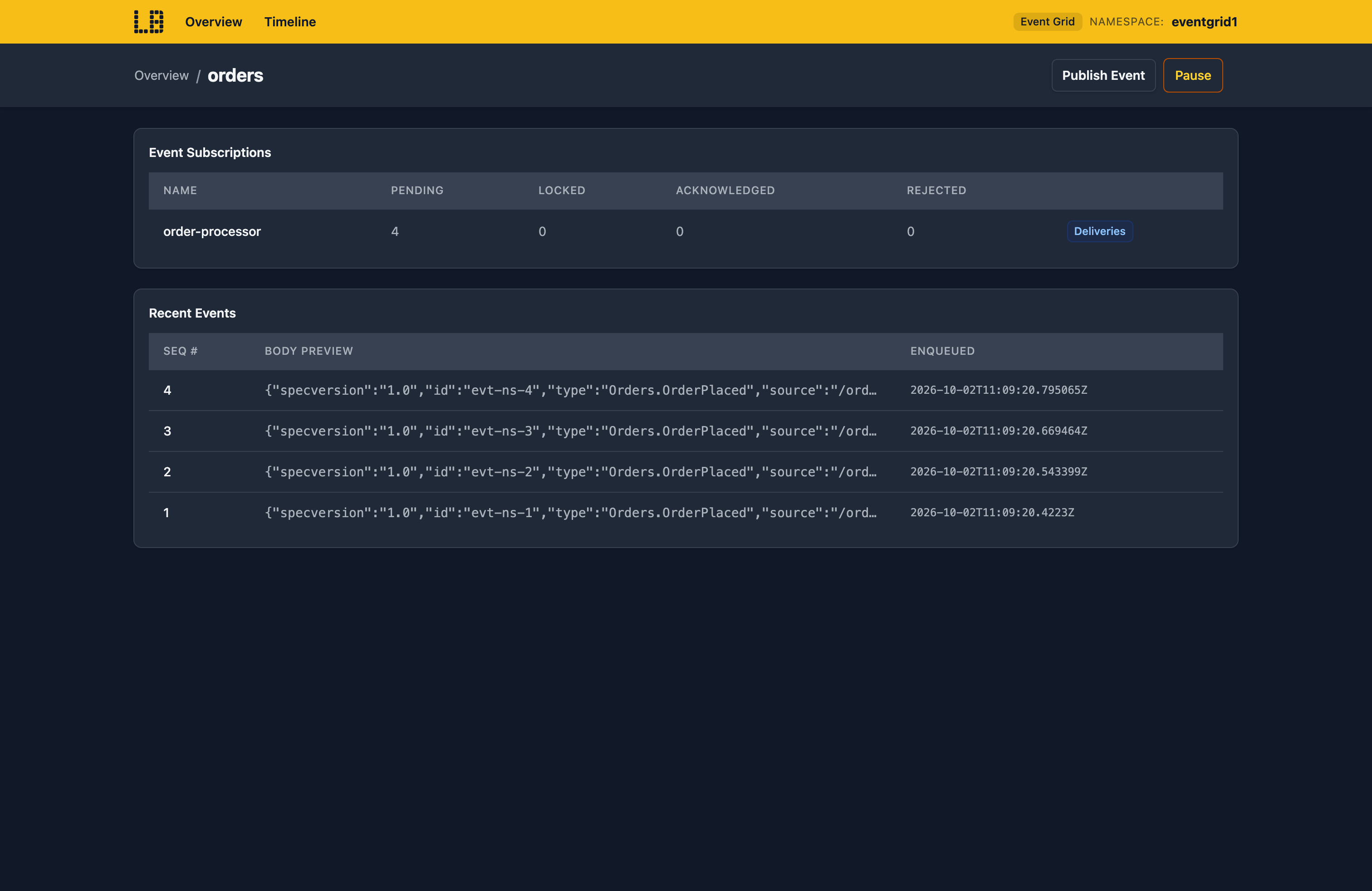 Screenshot of a Namespace topic in Locally's Event Grid Emulator, showing its event subscriptions with pending, locked, acknowledged and rejected counts, and the most recent events
