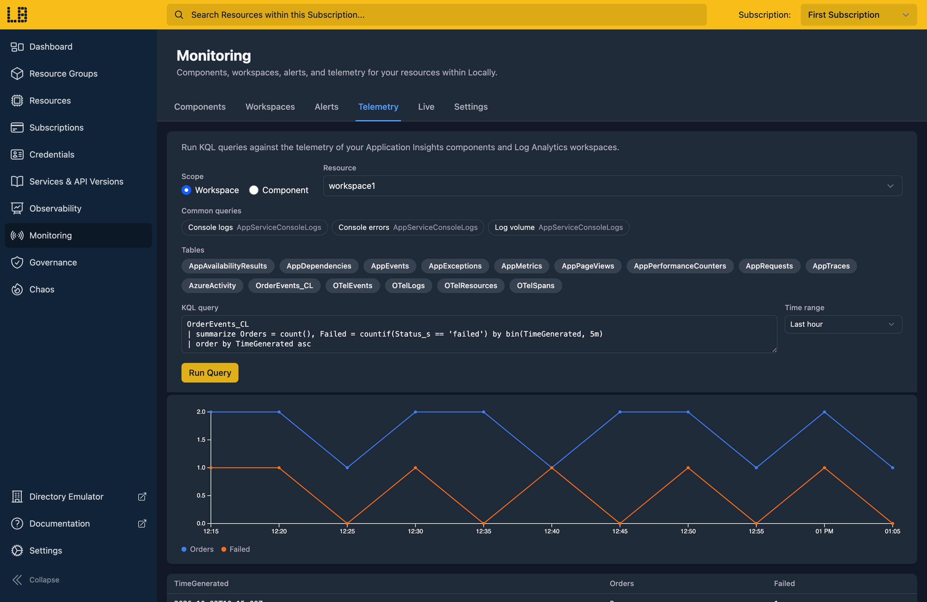 Screenshot of the Telemetry console in the Locally Dashboard, charting a KQL query over a custom OrderEvents_CL table in a Log Analytics workspace